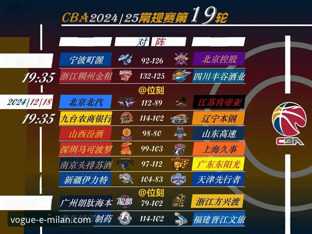 米兰女装折扣教程 从一场CBA爆冷赛,解析逆转局势的实用技巧