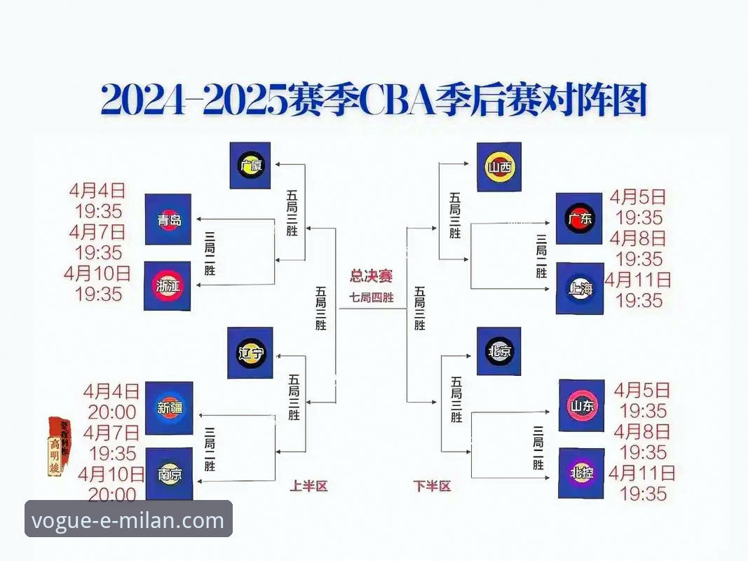 米兰女装折扣教程 从一场CBA爆冷赛,解析逆转局势的实用技巧