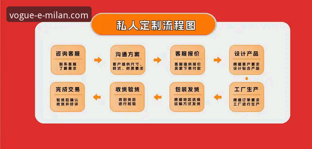 米兰官方旗舰店 如何通过“米兰体育平台”的技术架构,保障米兰官方旗舰店的购物体验?